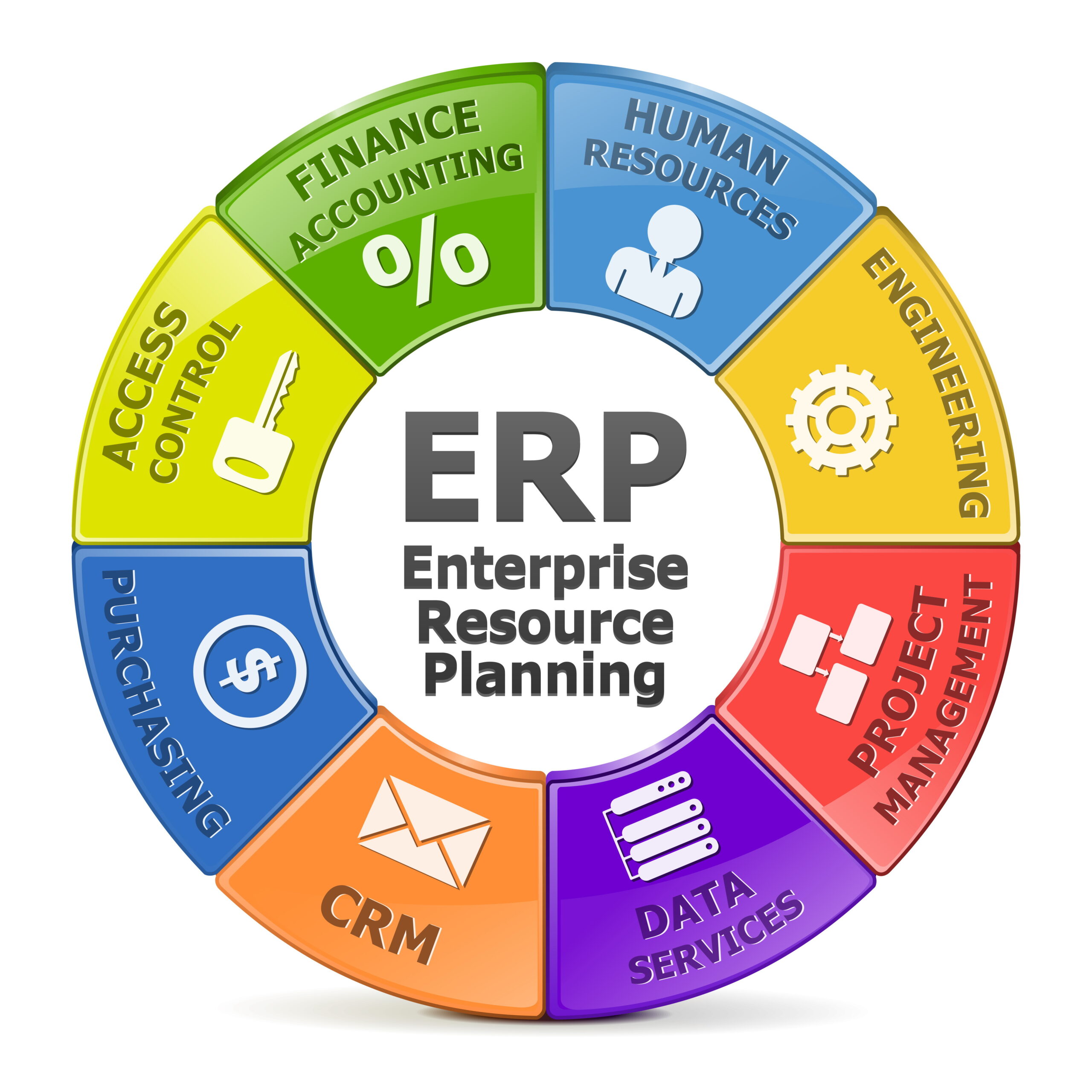 Software de gestão: por que ele precisa se integrar ao ERP e ter uma boa interface? | CBDS